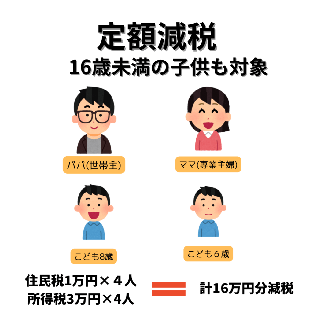 定額減税の仕組み